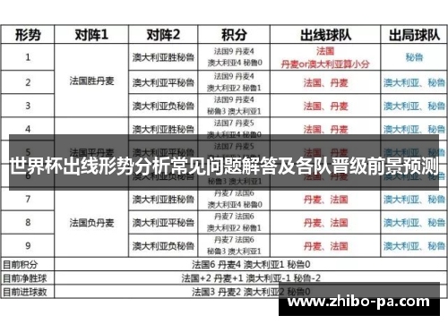 世界杯出线形势分析常见问题解答及各队晋级前景预测