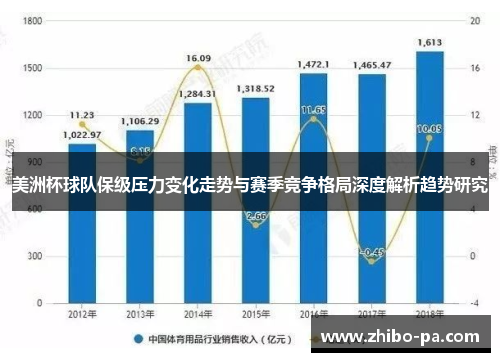 美洲杯球队保级压力变化走势与赛季竞争格局深度解析趋势研究