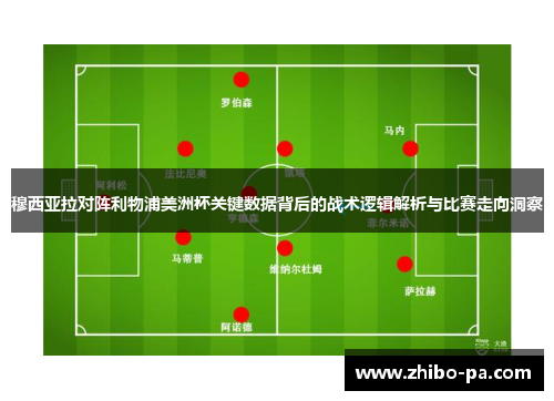 穆西亚拉对阵利物浦美洲杯关键数据背后的战术逻辑解析与比赛走向洞察