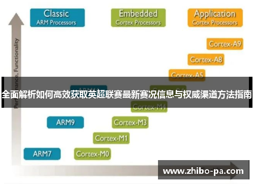 全面解析如何高效获取英超联赛最新赛况信息与权威渠道方法指南