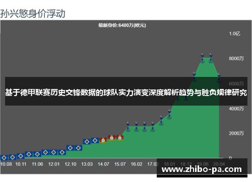 基于德甲联赛历史交锋数据的球队实力演变深度解析趋势与胜负规律研究